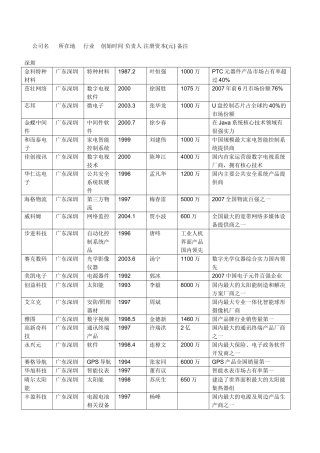 创业板上市企业名单[1]