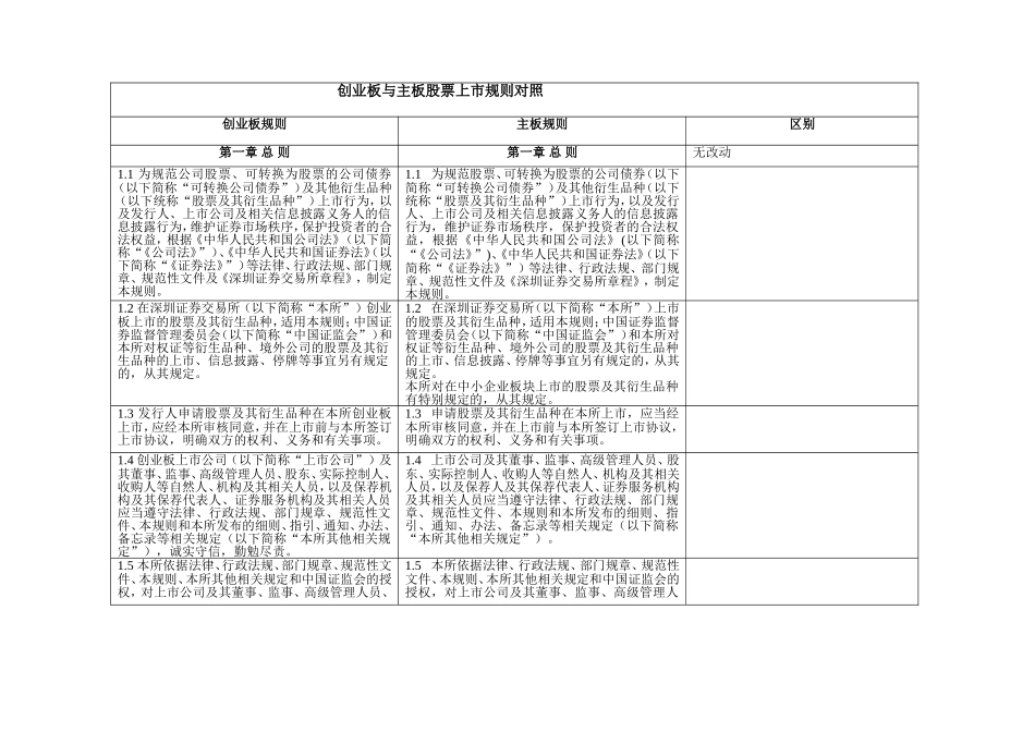 创业板与主板股票上市规则对照(全)_第1页