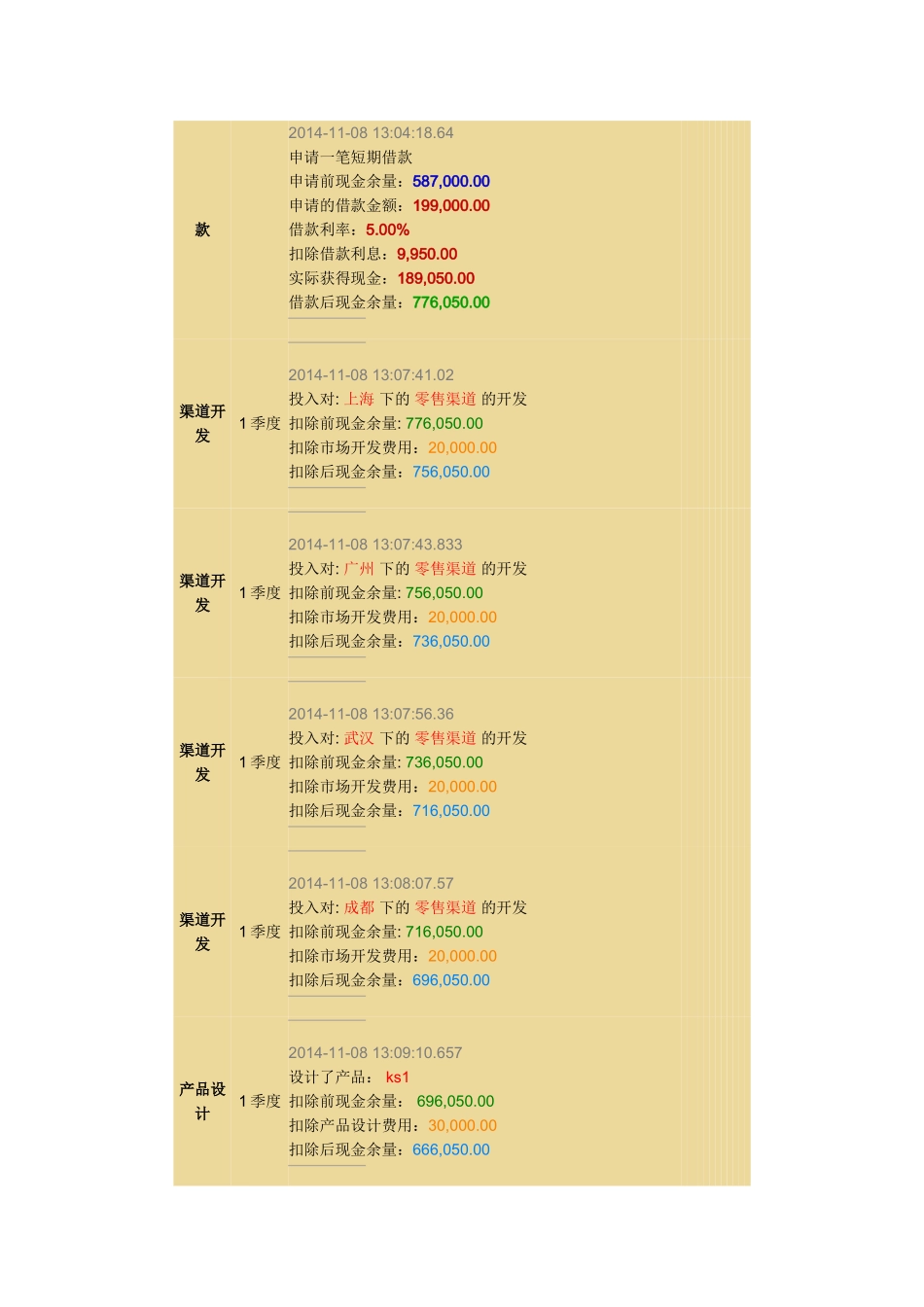 创业之星6季度第一名历史决策_第2页