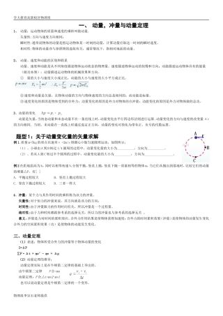 动量全题型归纳