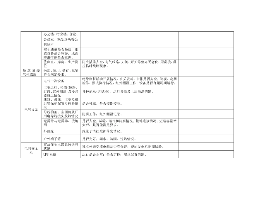 冬季安全生产检查表_第2页