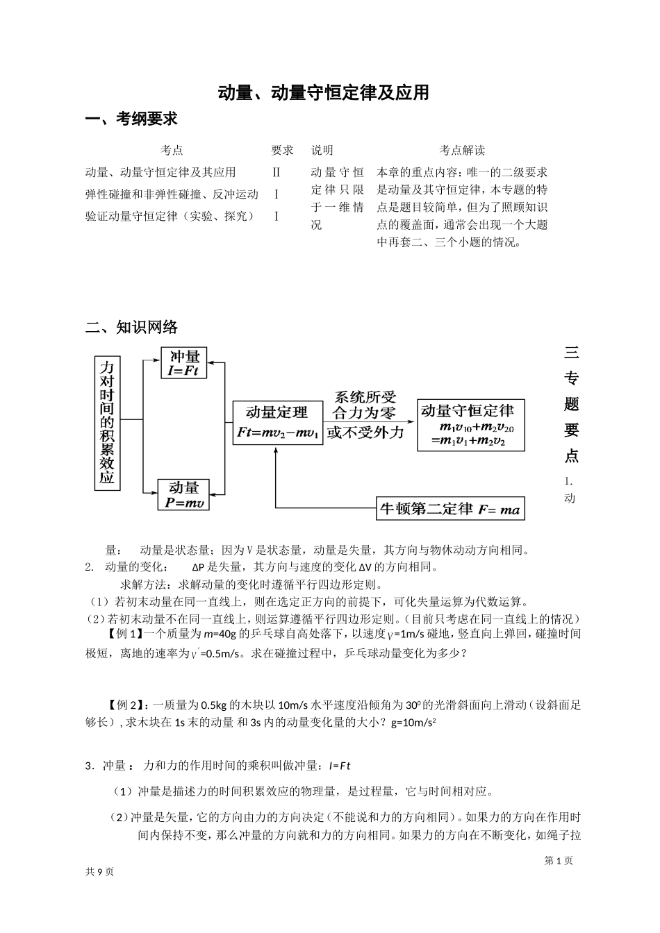 动量守恒定律全解析_第1页