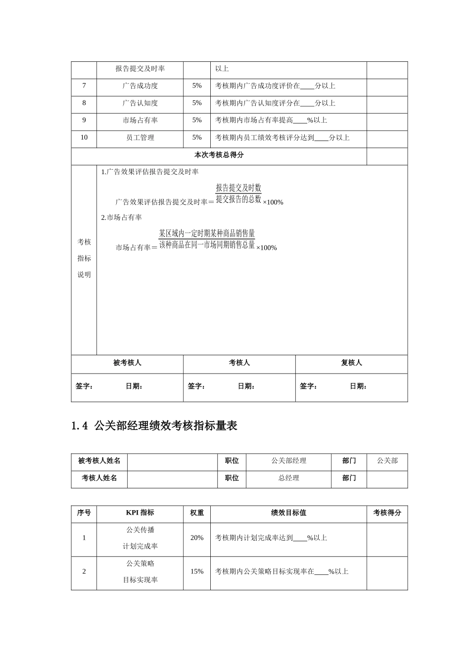 创意广告人员绩效考核KPI_第3页