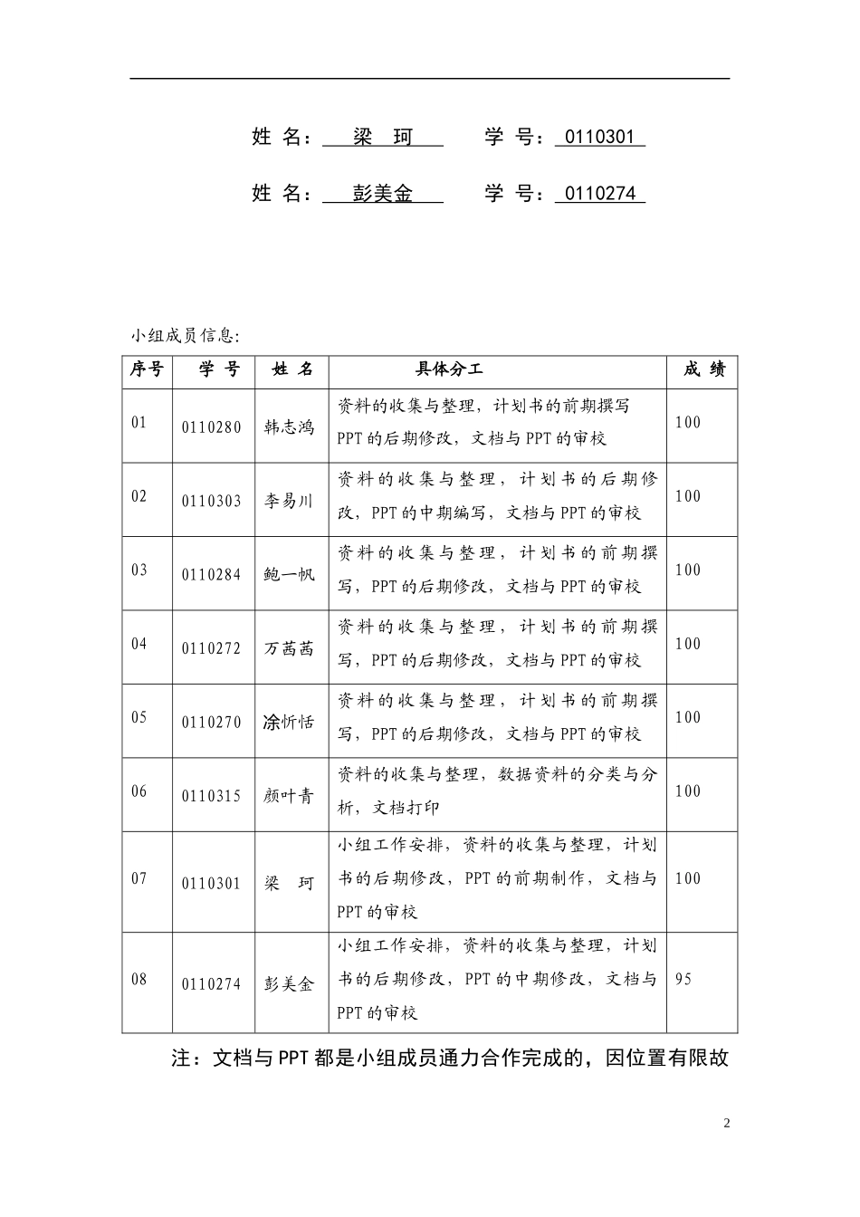 创业概论商业计划书_第2页