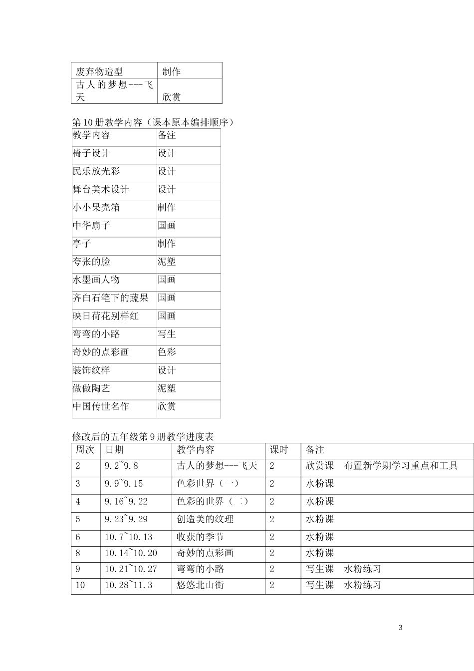 创意设计-陈赉谛-培训班式的教学模式让美术课堂更有实效性_第3页