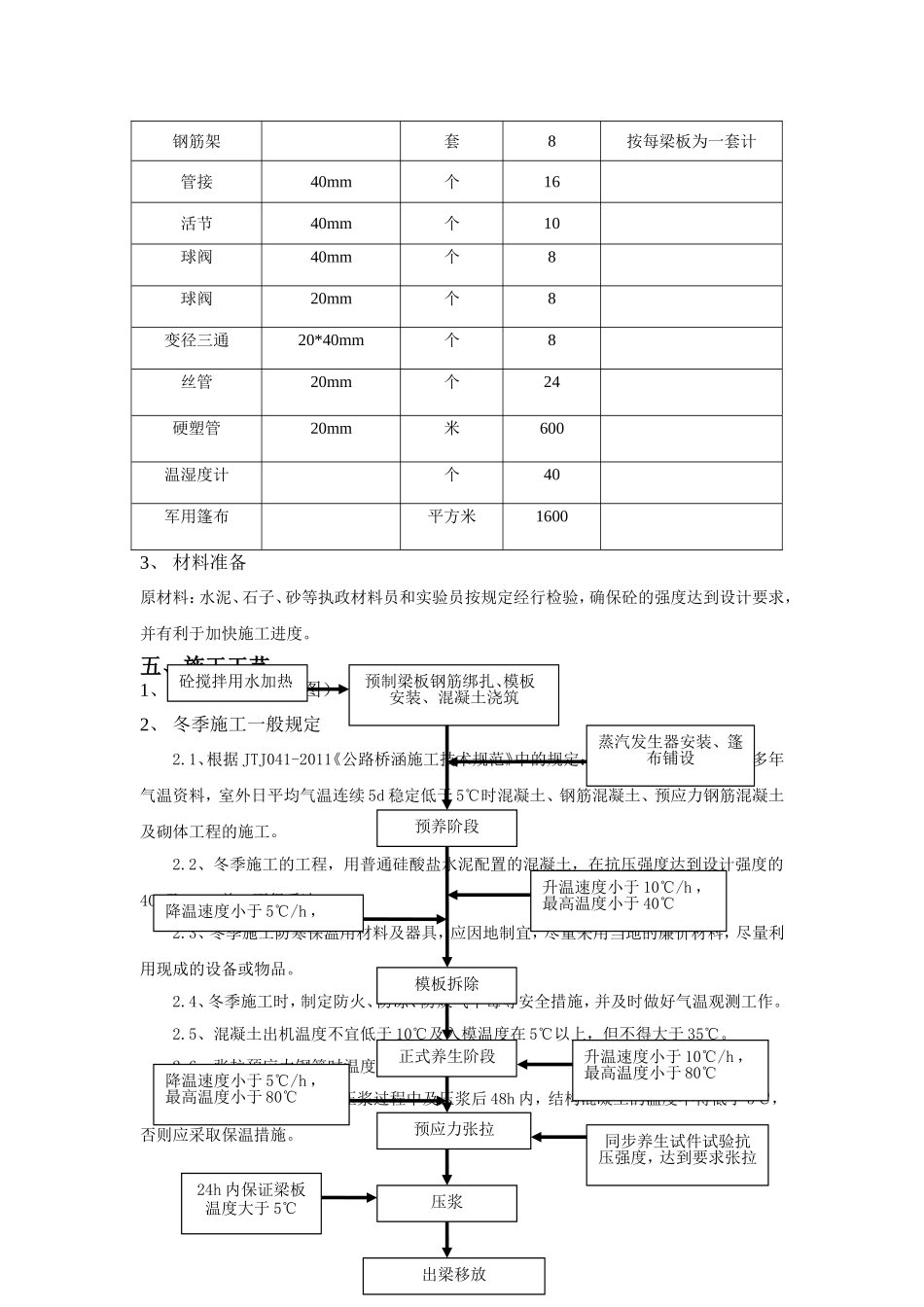冬季箱梁蒸汽养生施工方案_第2页