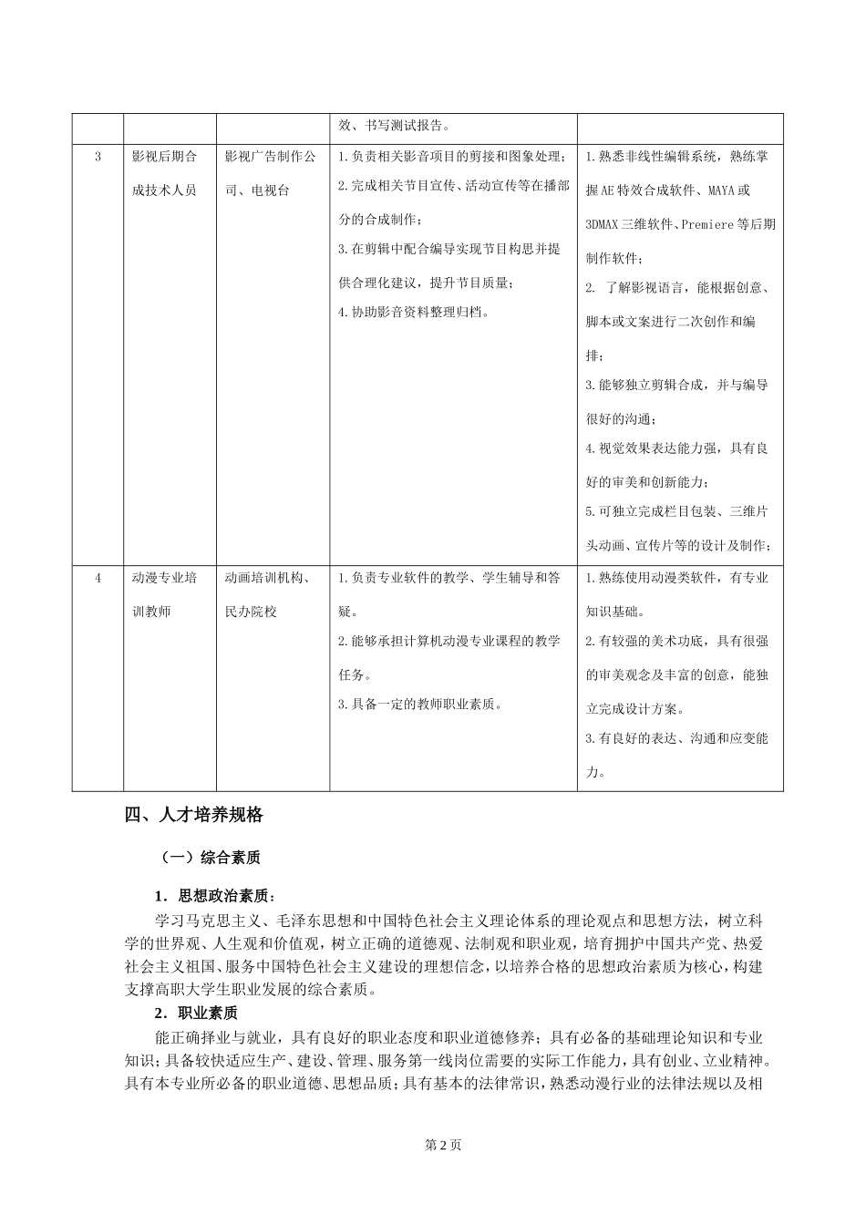 动漫设计与制作专业人才培养方案_第2页