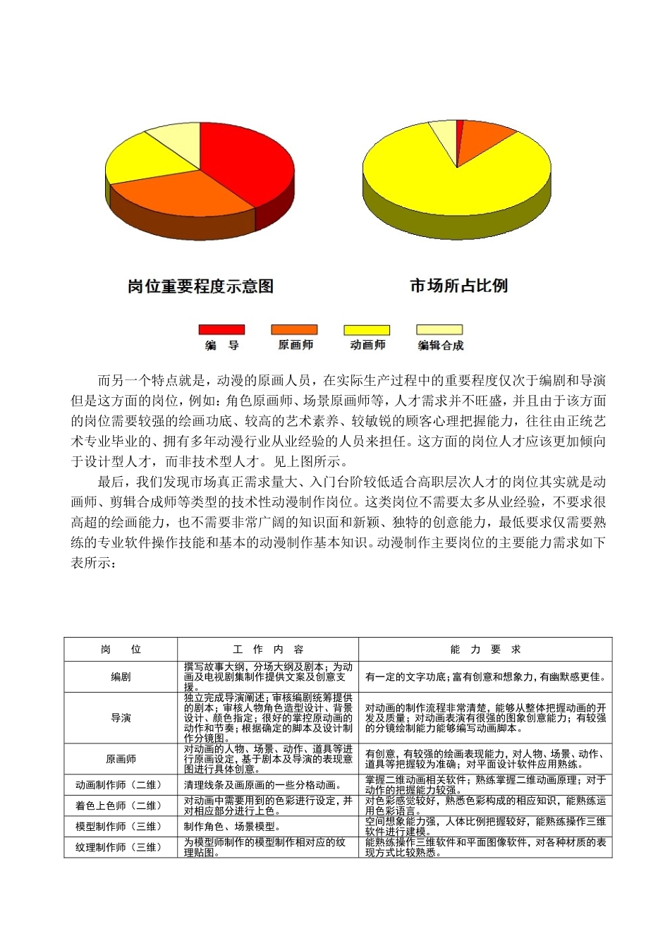 动漫设计与制作专业人才市场需求及岗位分析调研报告_第3页