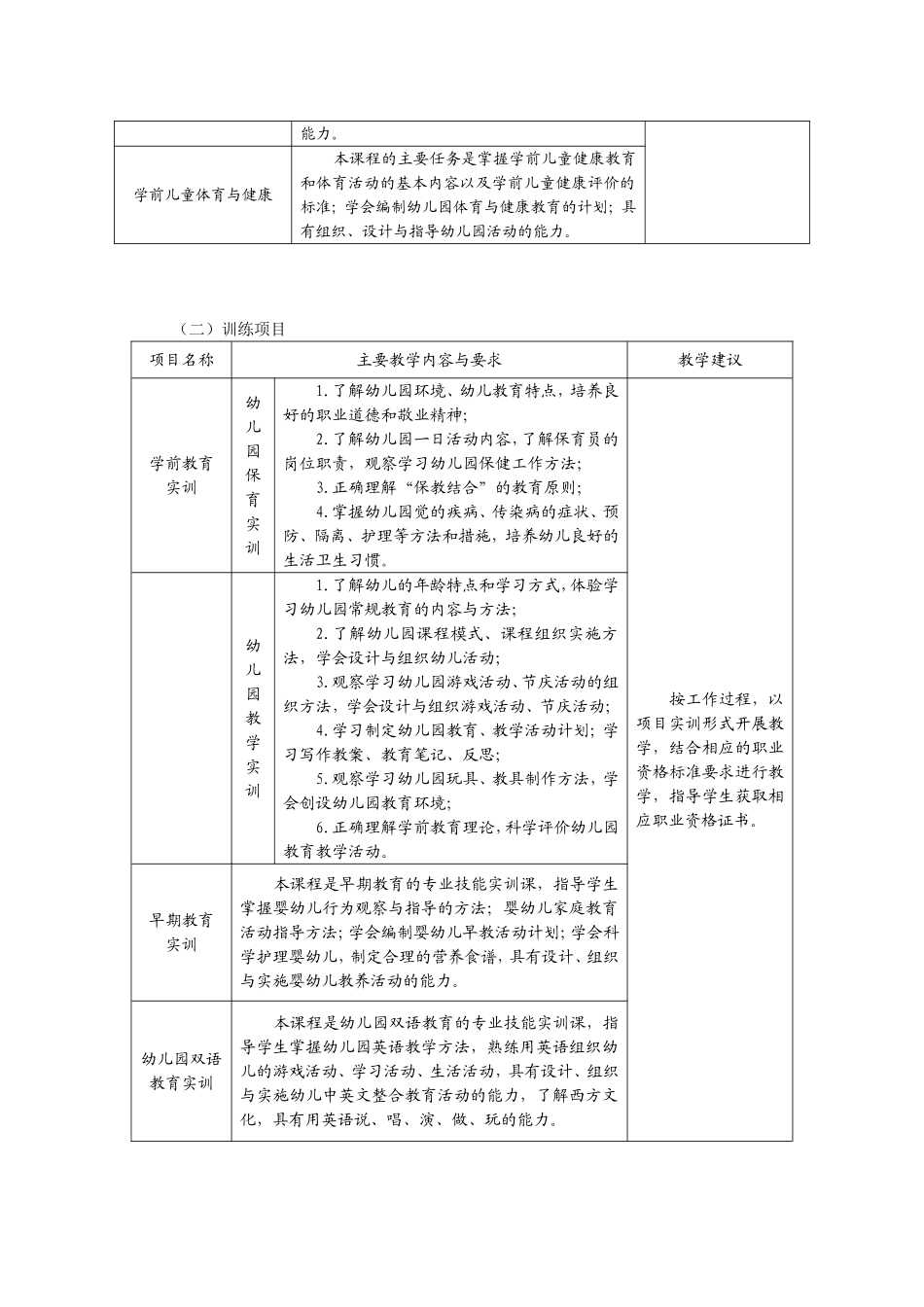 动漫专业人才培养方案_第3页