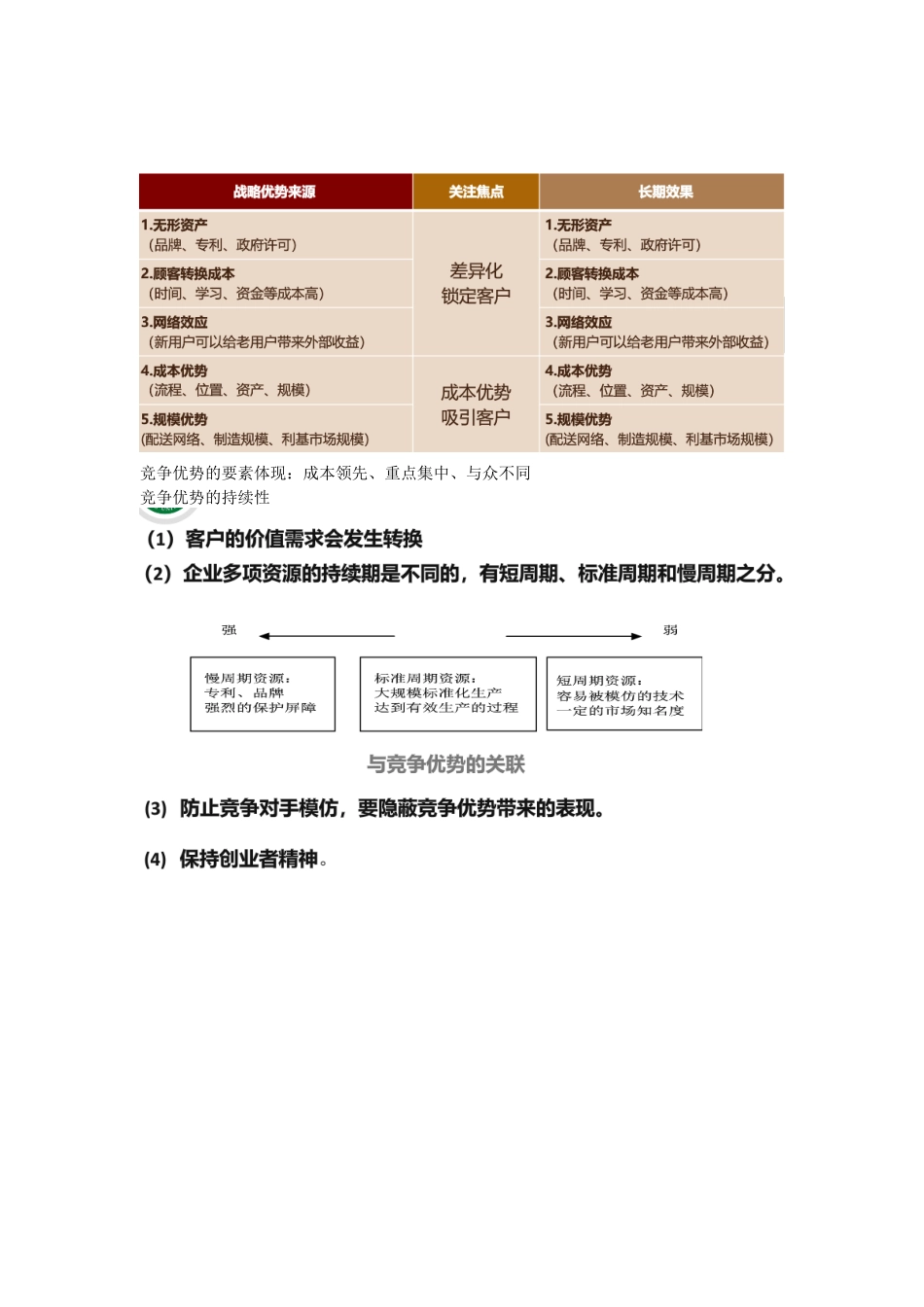 创业计划内容之一：产品与服务_第2页