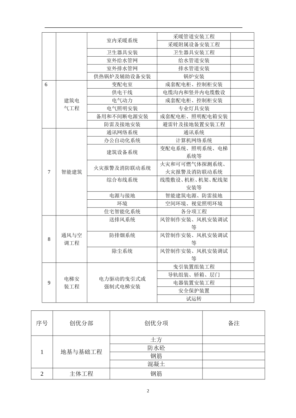 创优计划及方案_第2页