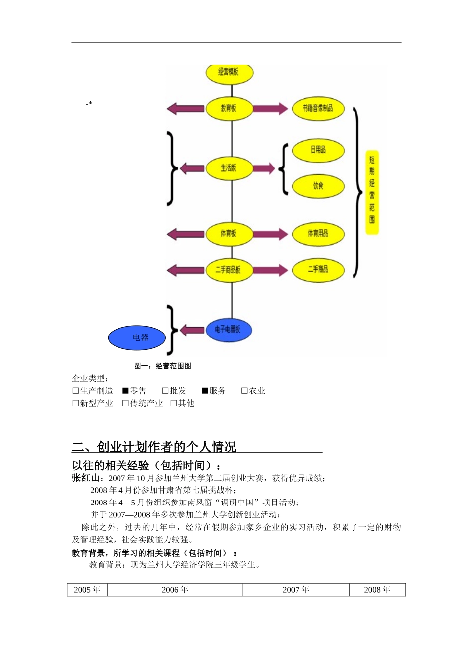 创业计划书-15431_第3页