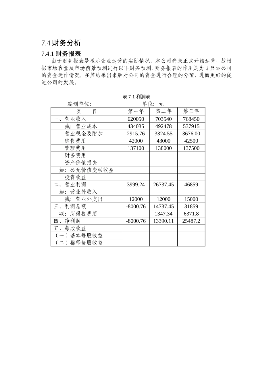 创业计划书财务样表分析_第2页