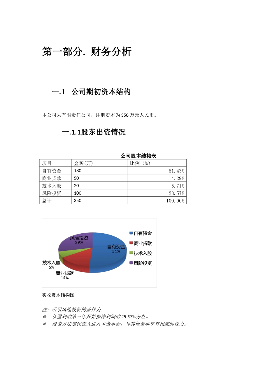 创业计划书的财务部分(含预算报表)_第1页
