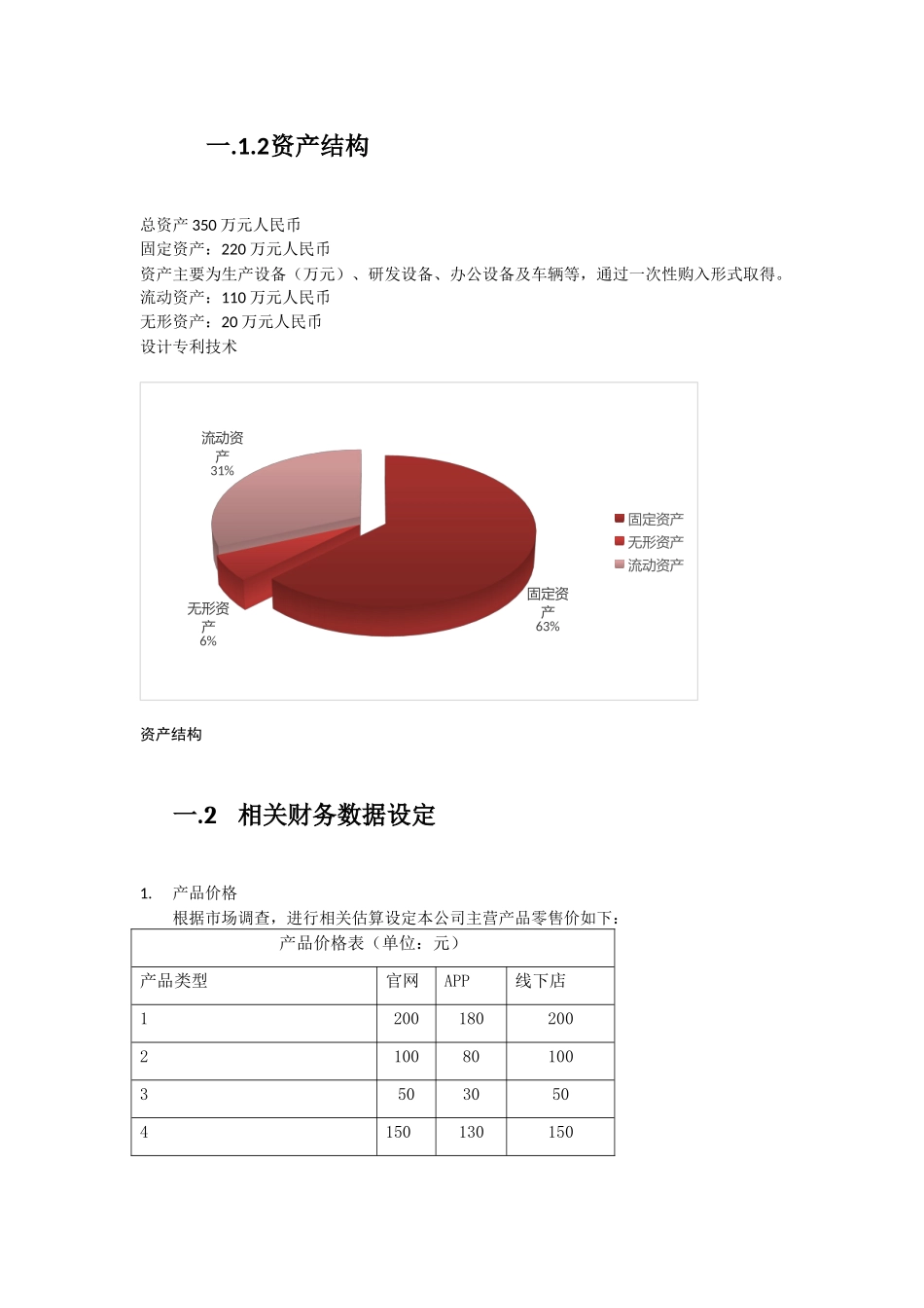 创业计划书的财务部分(含预算报表)_第2页