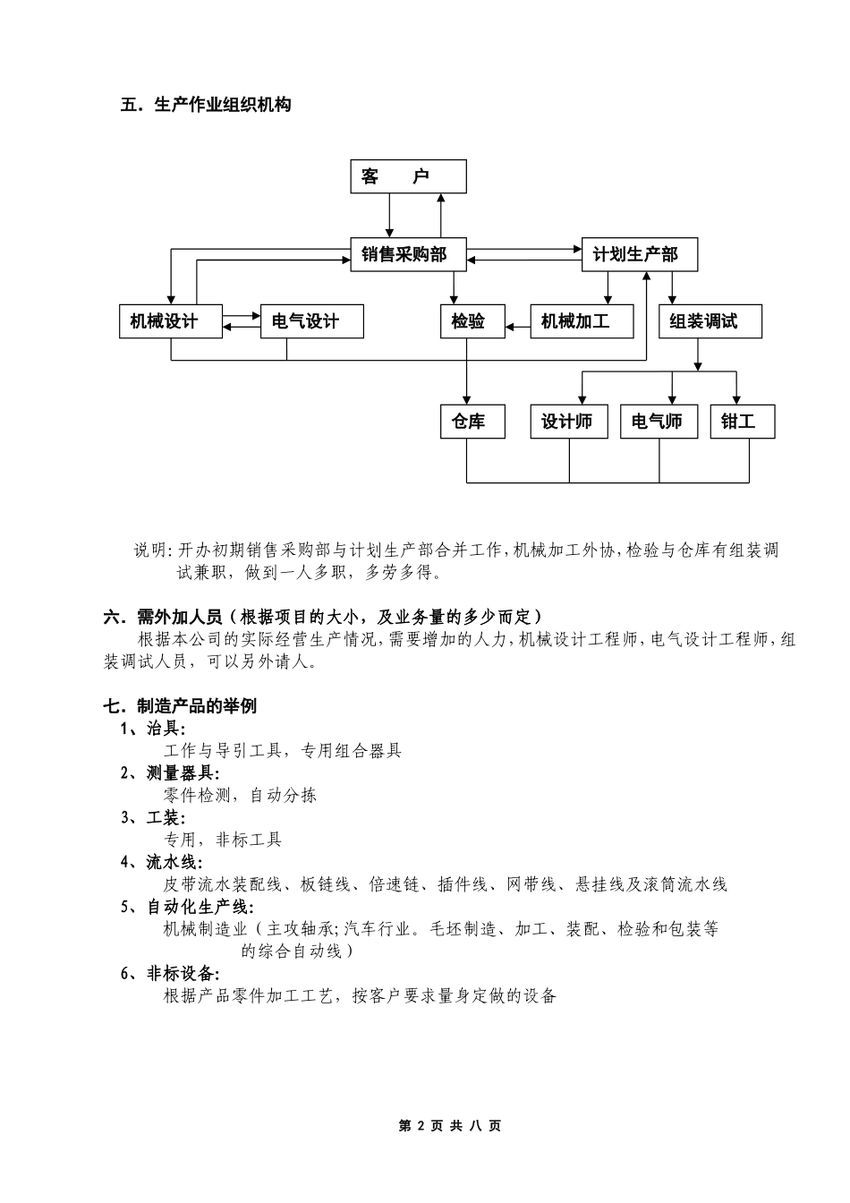 创自动化设备制造企业计划书_第3页