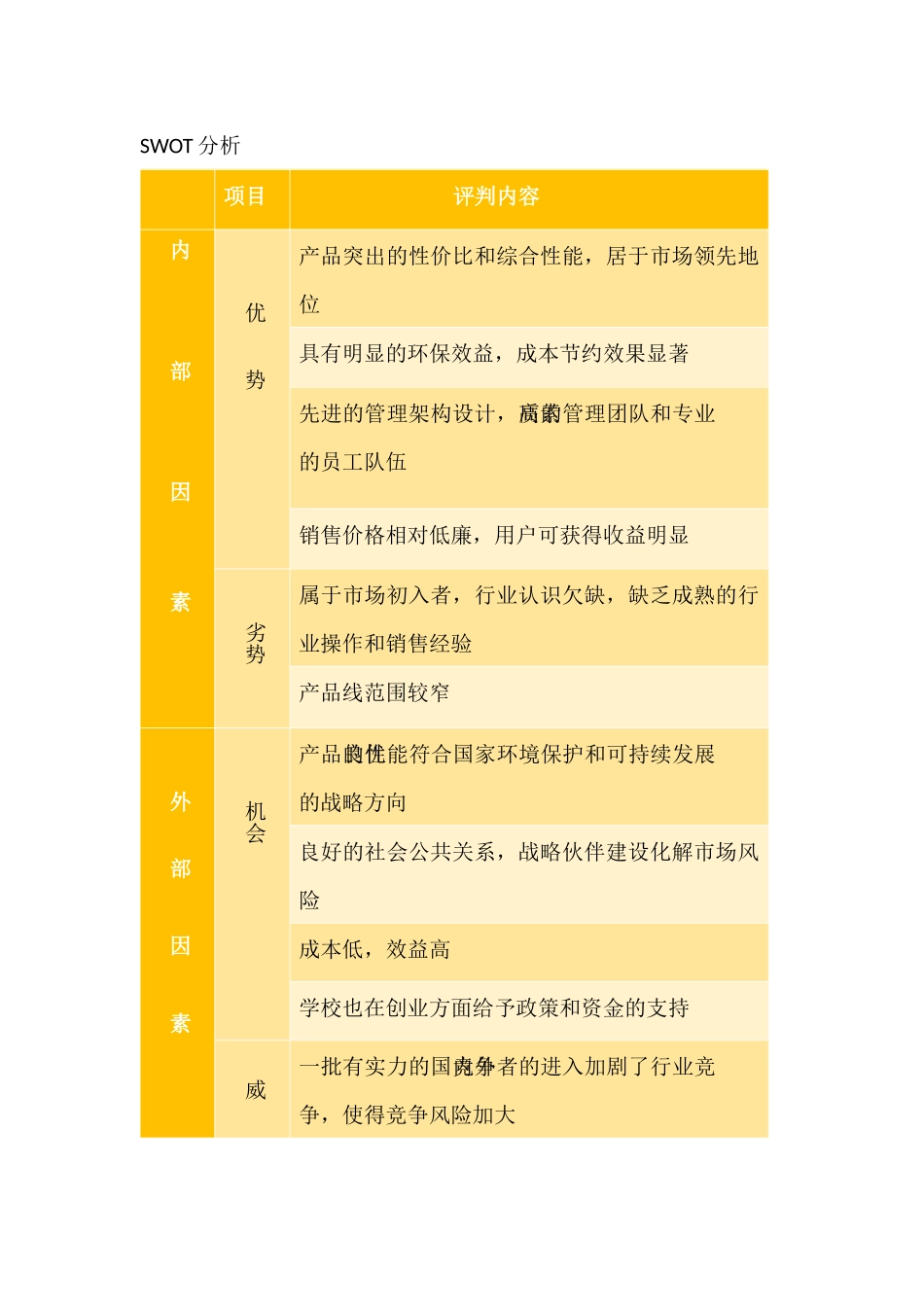 创业计划书--马之凡_第2页