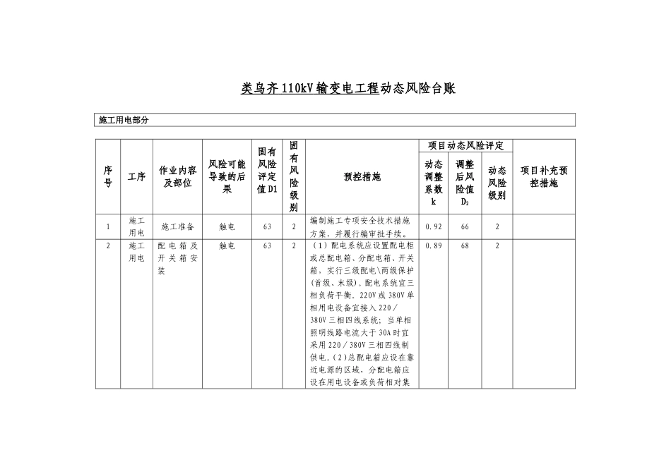 动态风险台账_第2页