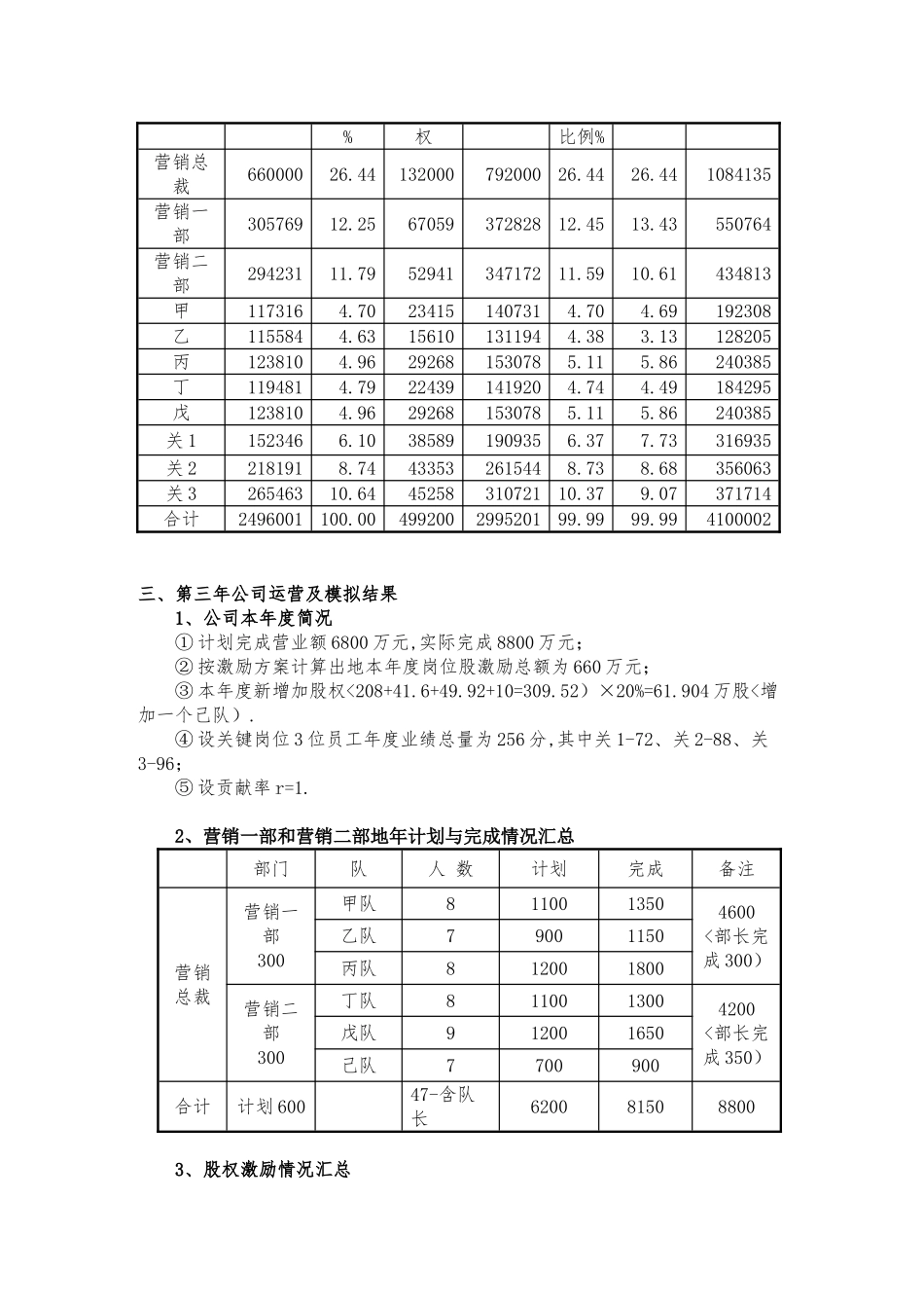 动态股权激励模拟案例(虚股)_第3页