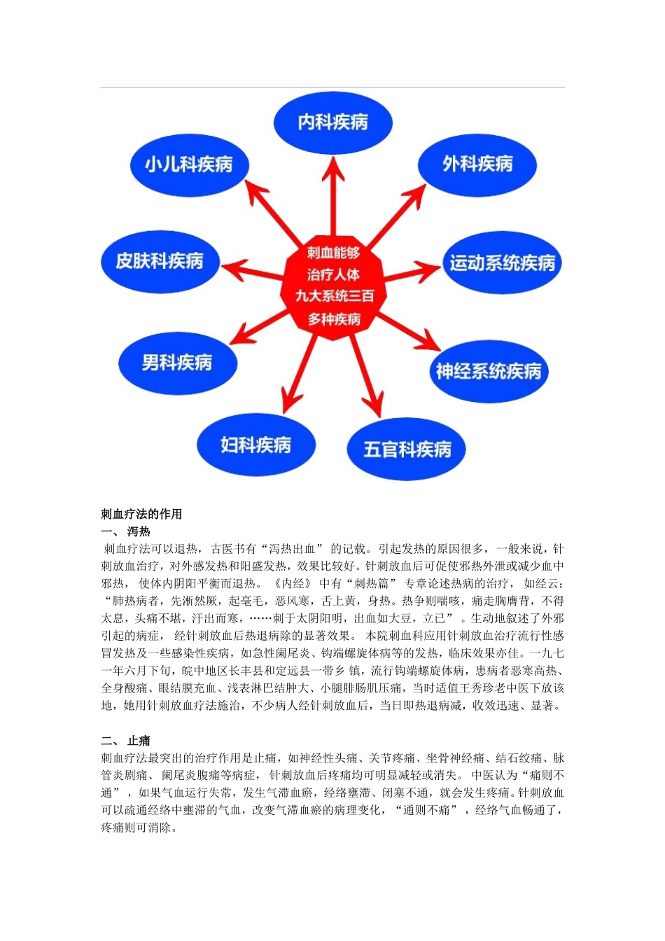 刺血疗法的功效原理及治疗案例_第2页