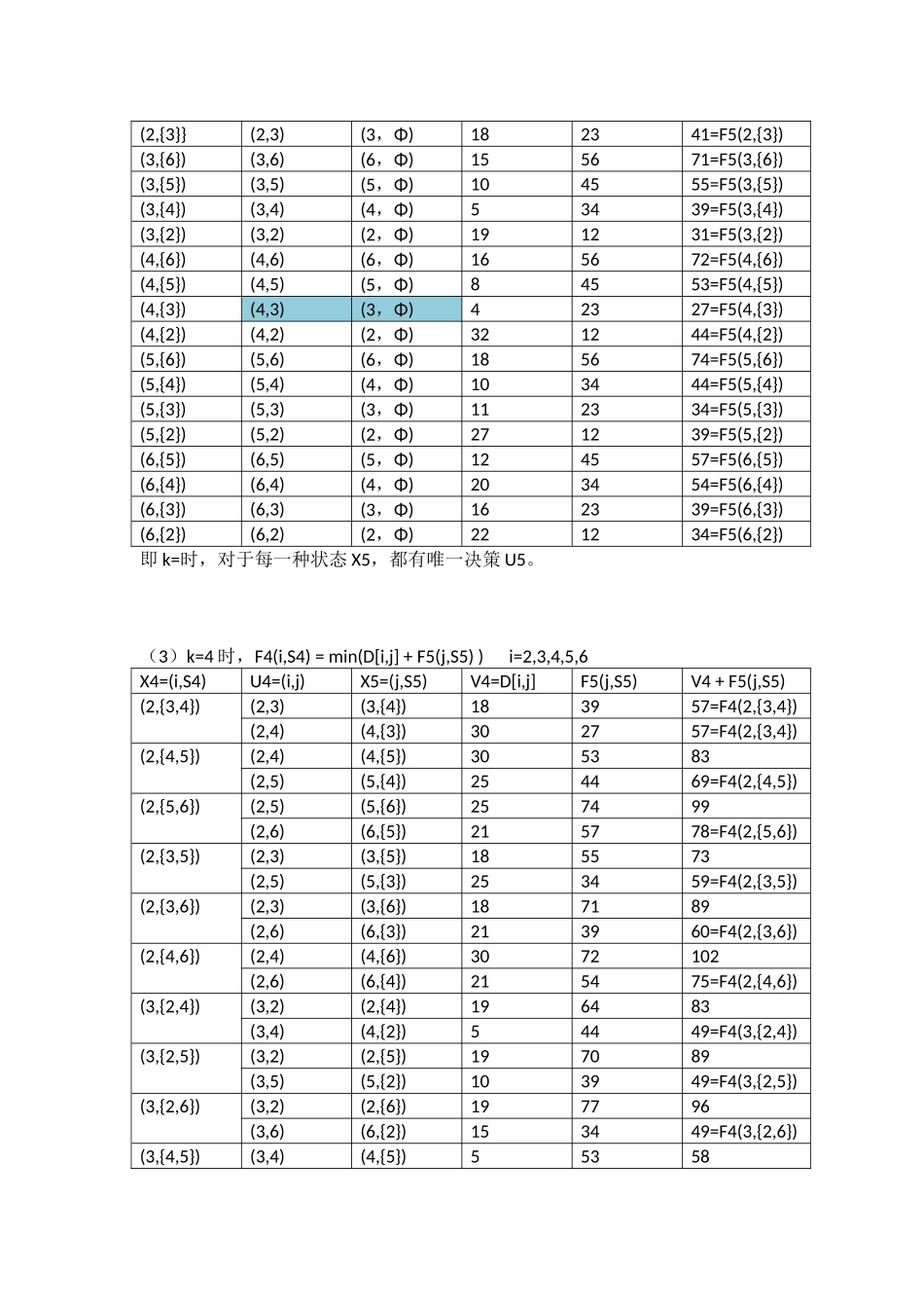 动态规划解TSP问题_第2页
