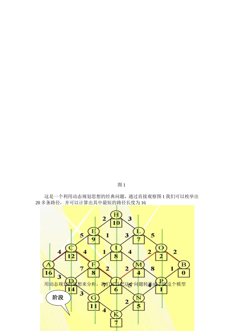 动态规划入门(论文)_第2页