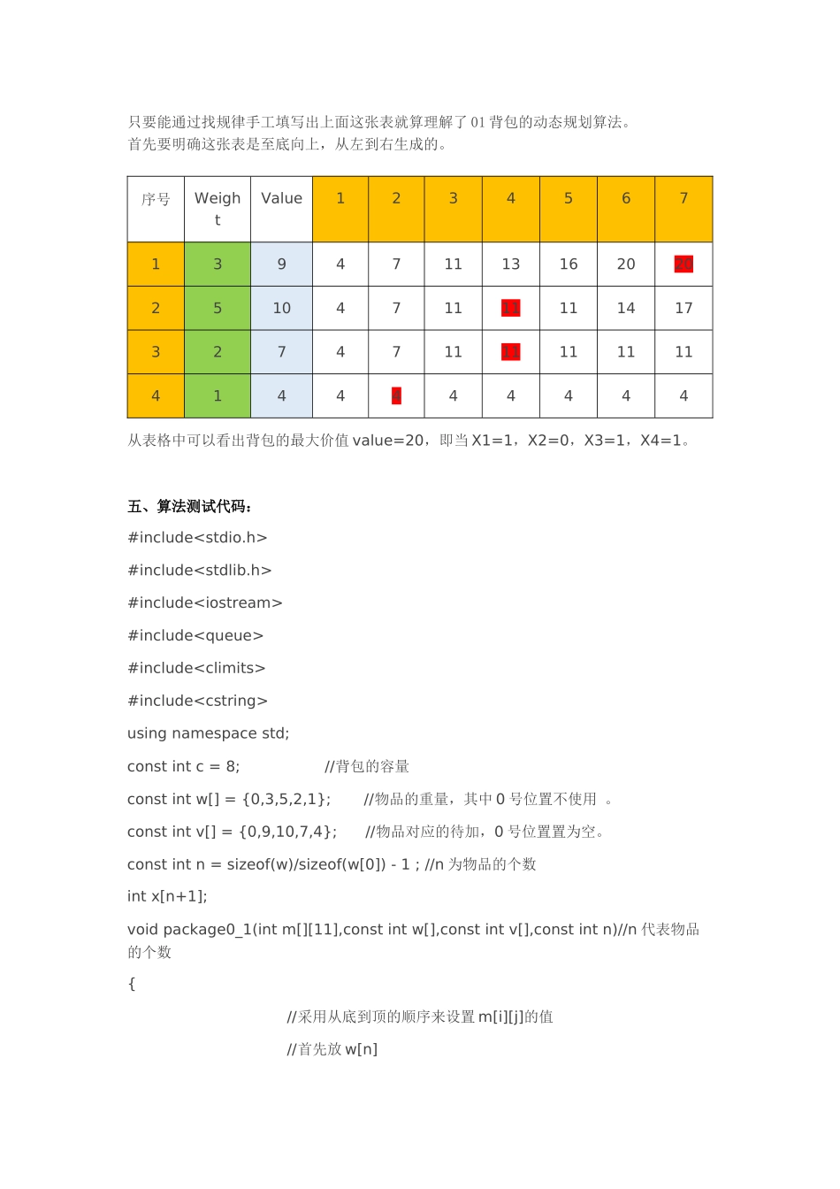 动态规划与回溯法解决0-1背包问题_第3页