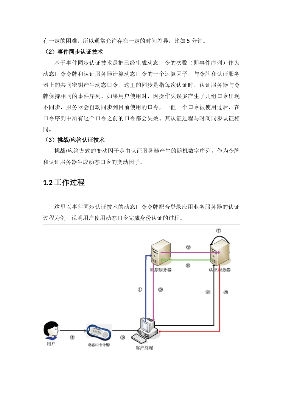 动态口令相关知识_第2页