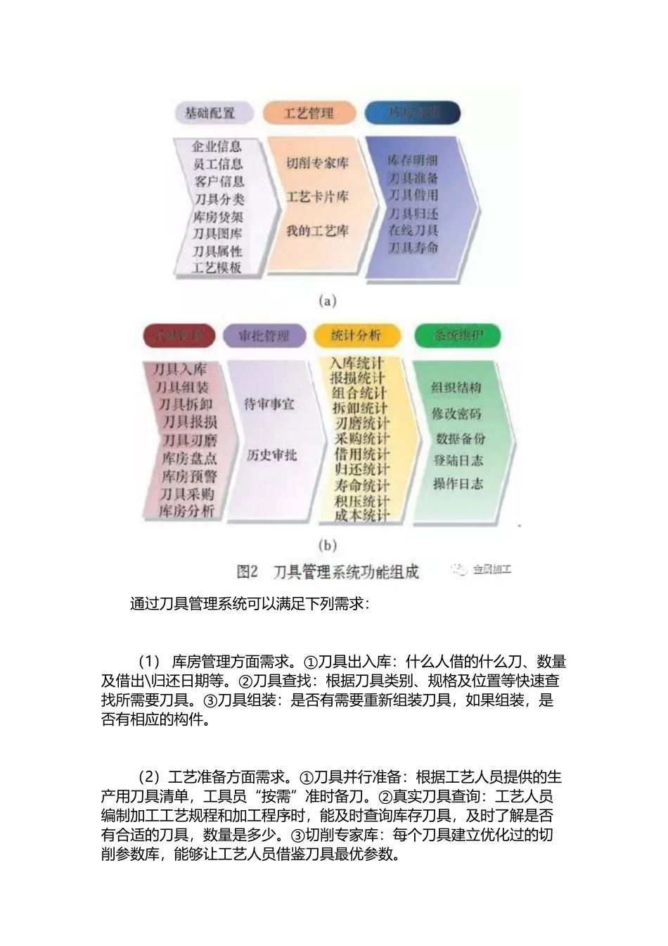 刀具管理系统和网络DNC系统在轨道车辆制造中的应用_第2页