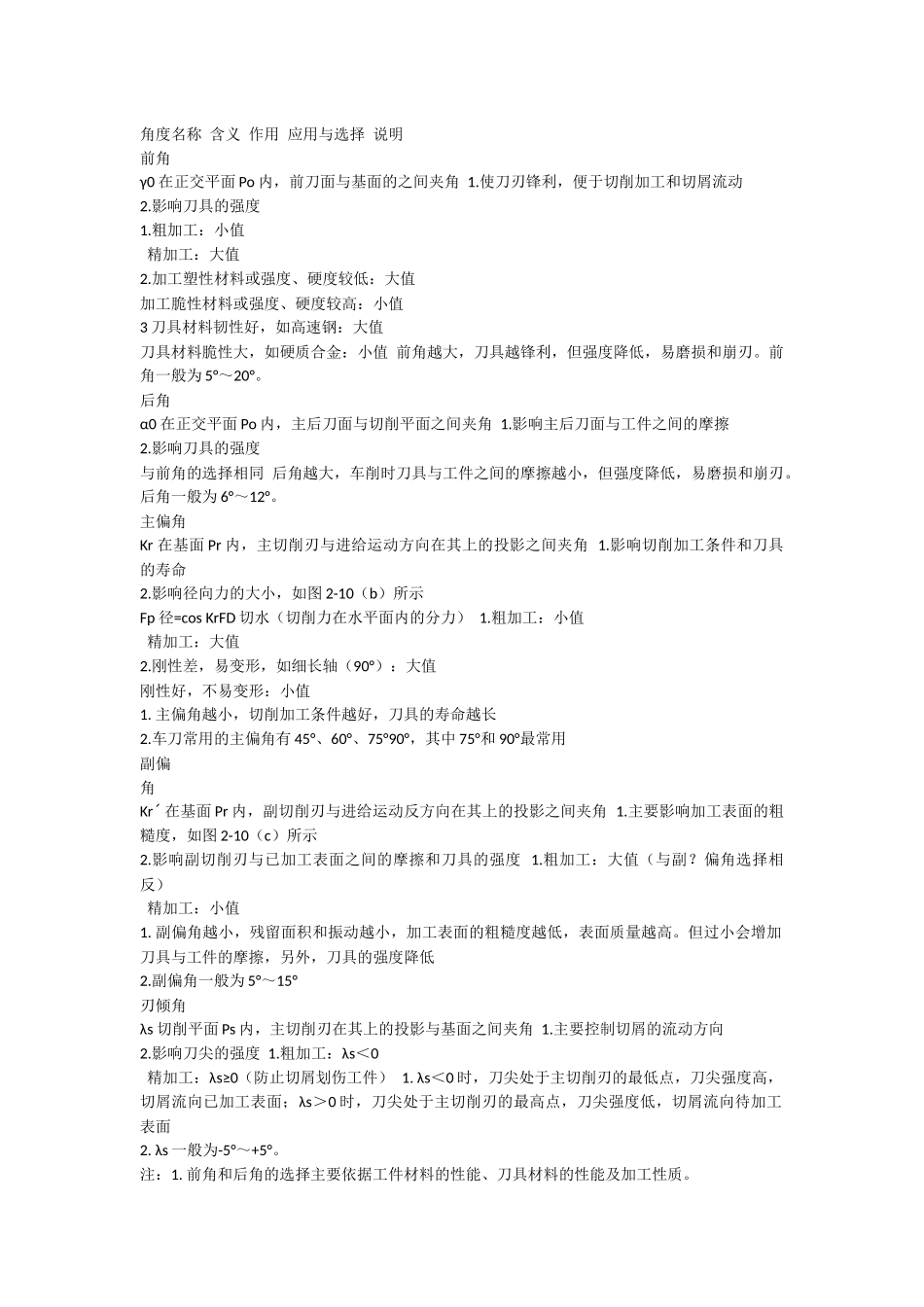 刀具角度对加工的影响_第1页