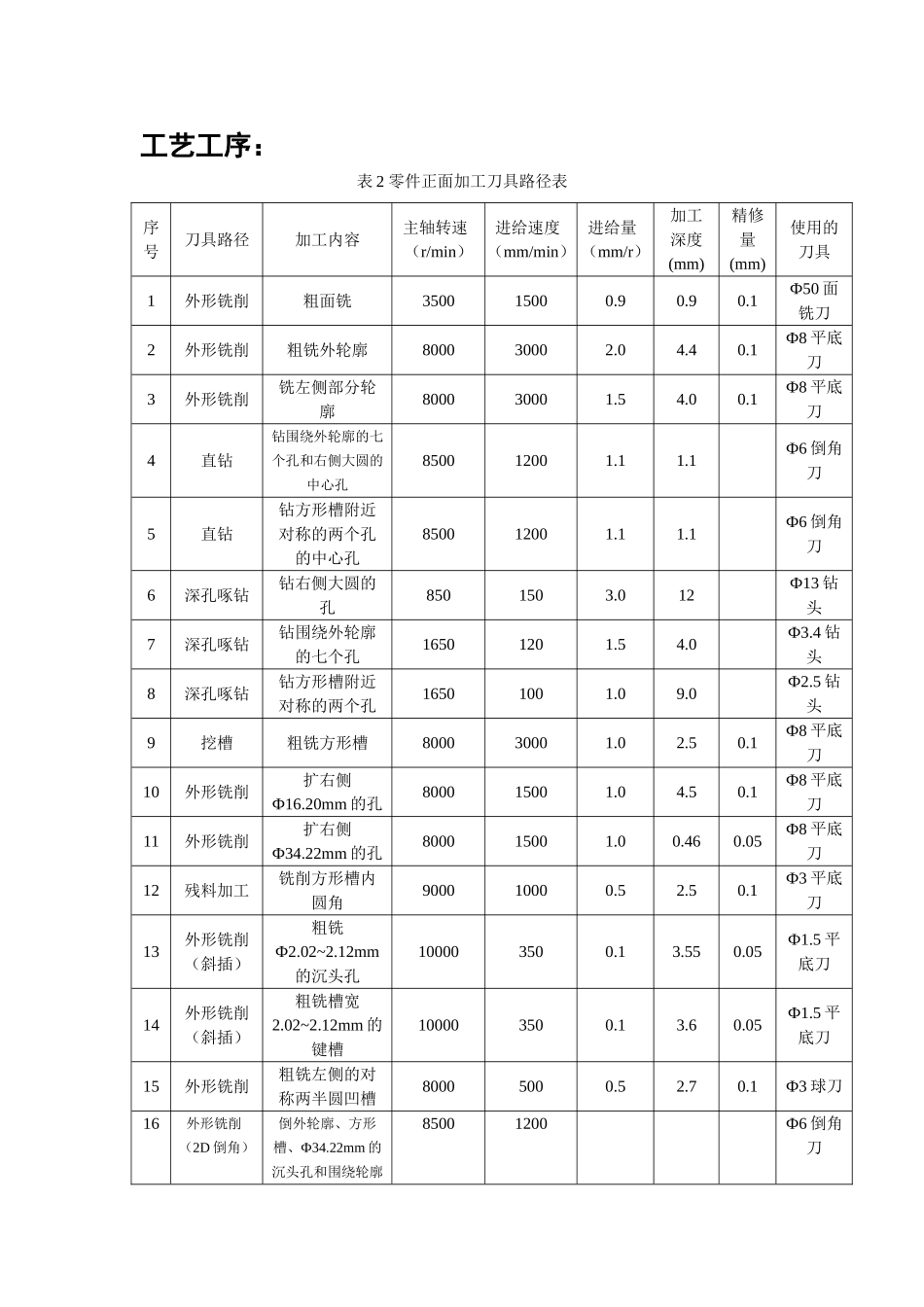 刀具卡片与工序表_第2页