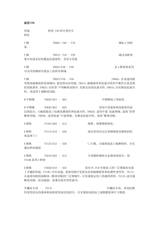 刀片材质分类