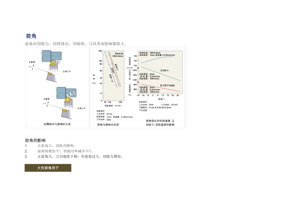 刀片角度关系_第1页