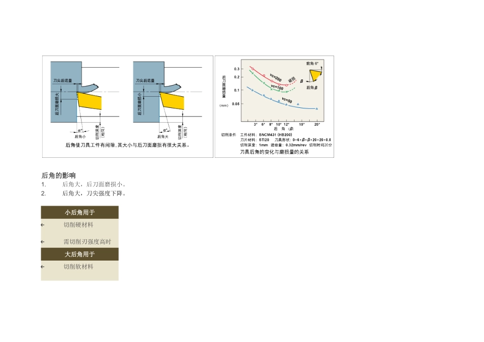 刀片角度关系_第3页