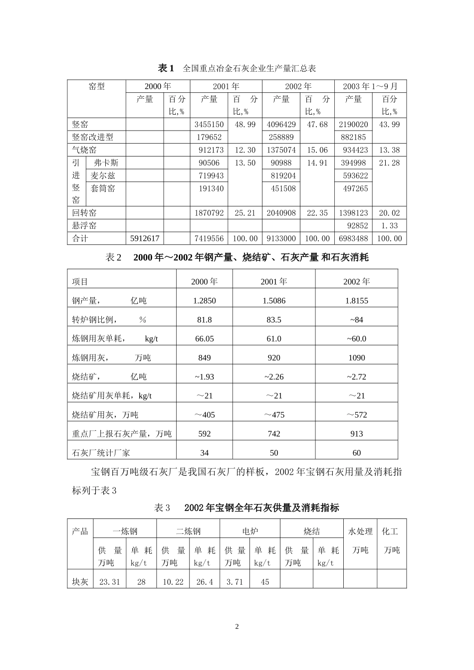 到2020年中国冶金科学和技术发展指南-冶金石灰部分(草稿)_第2页