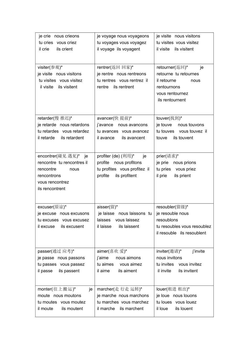动词变位(表格式)超全_第2页