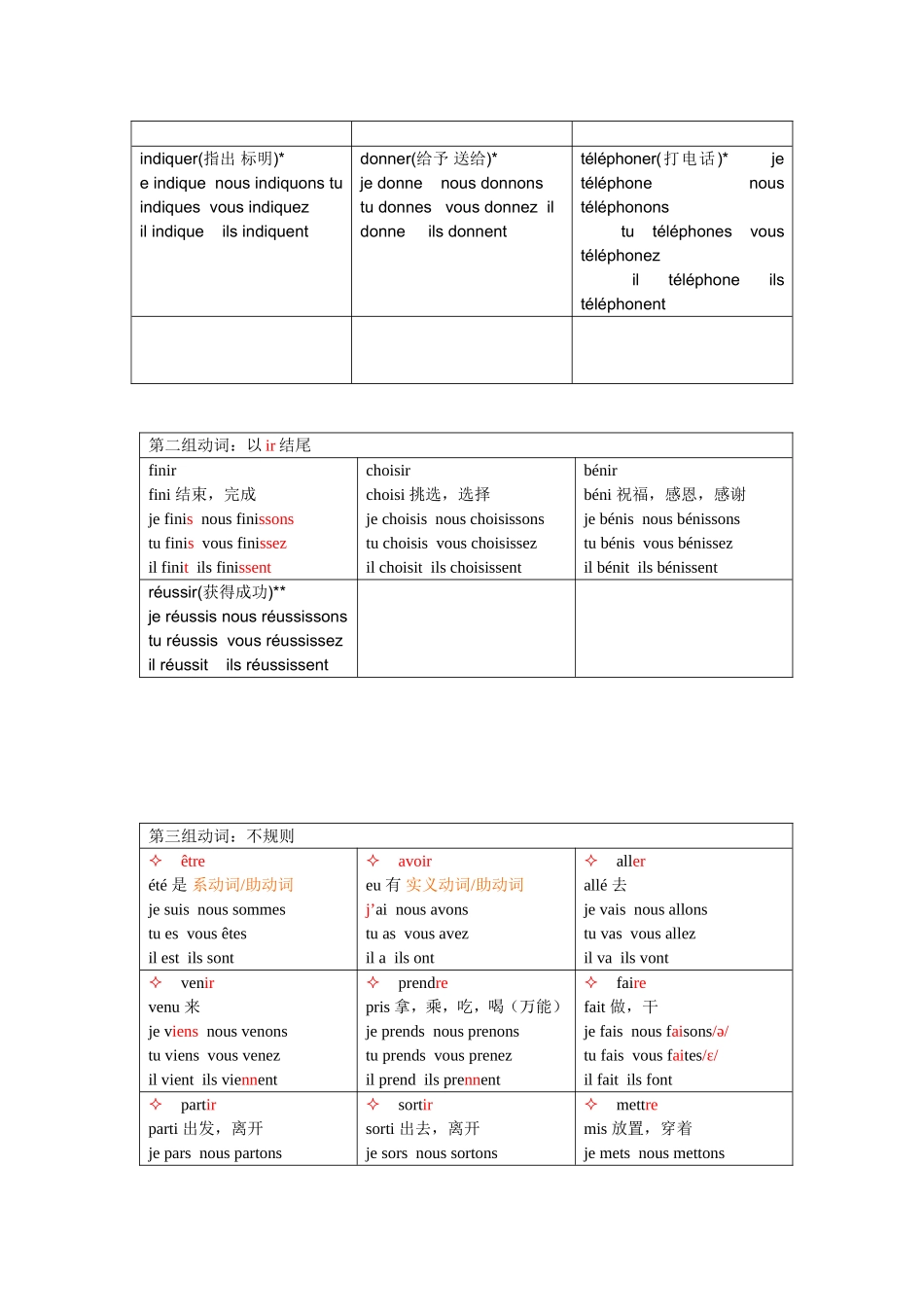 动词变位(表格式)超全_第3页