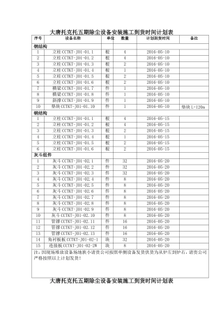 到货时间计划表