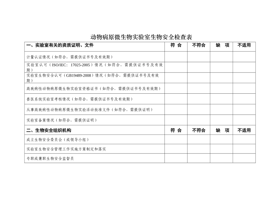 动物病原微生物实验室生物安全检查表_第1页