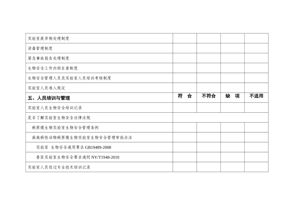动物病原微生物实验室生物安全检查表_第3页