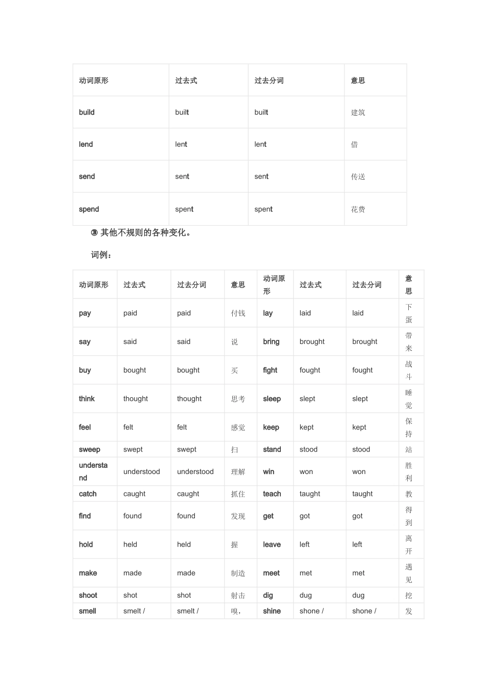 动词不规则过去式(全部)_第3页
