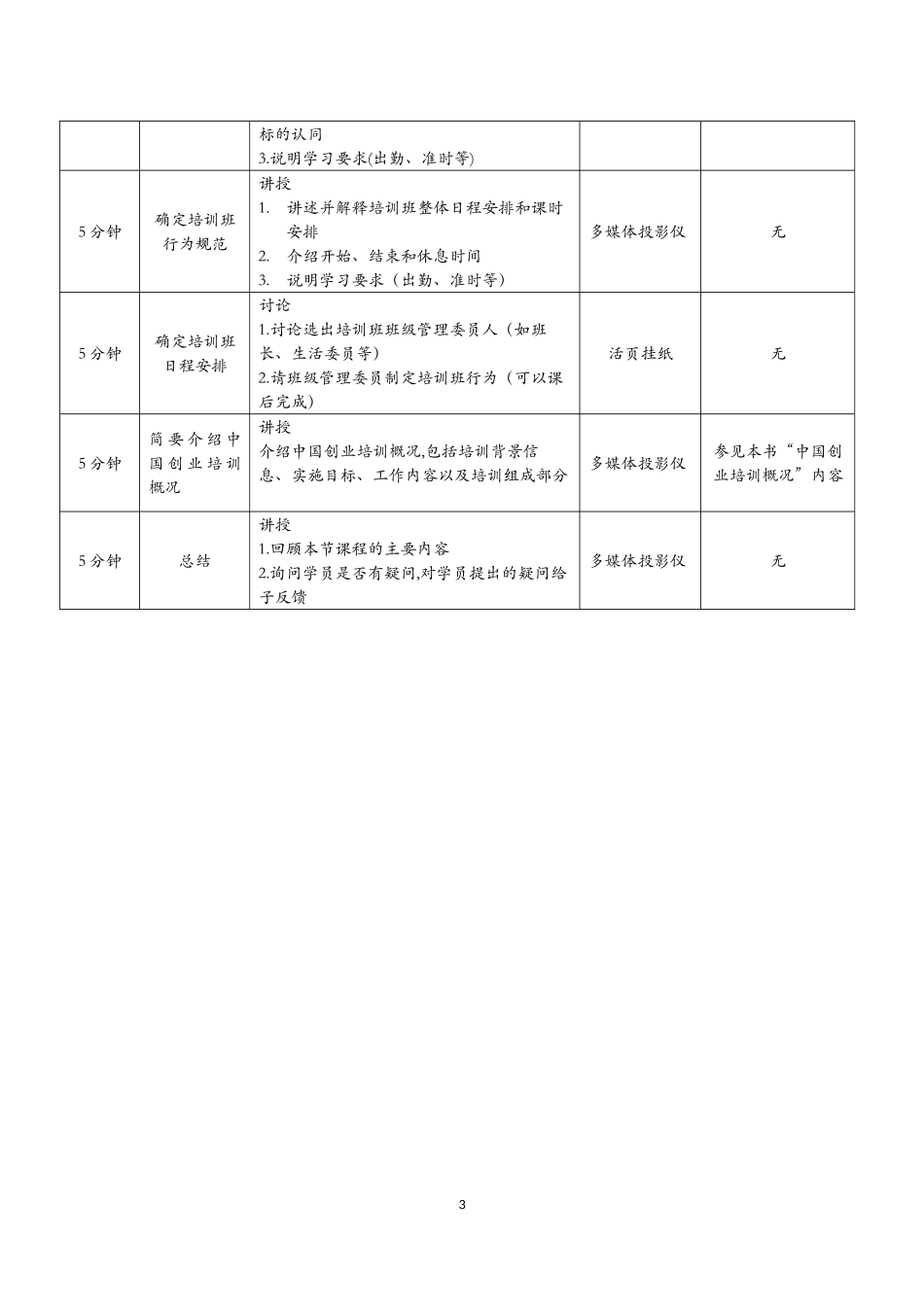 创业培训讲师手册_第3页