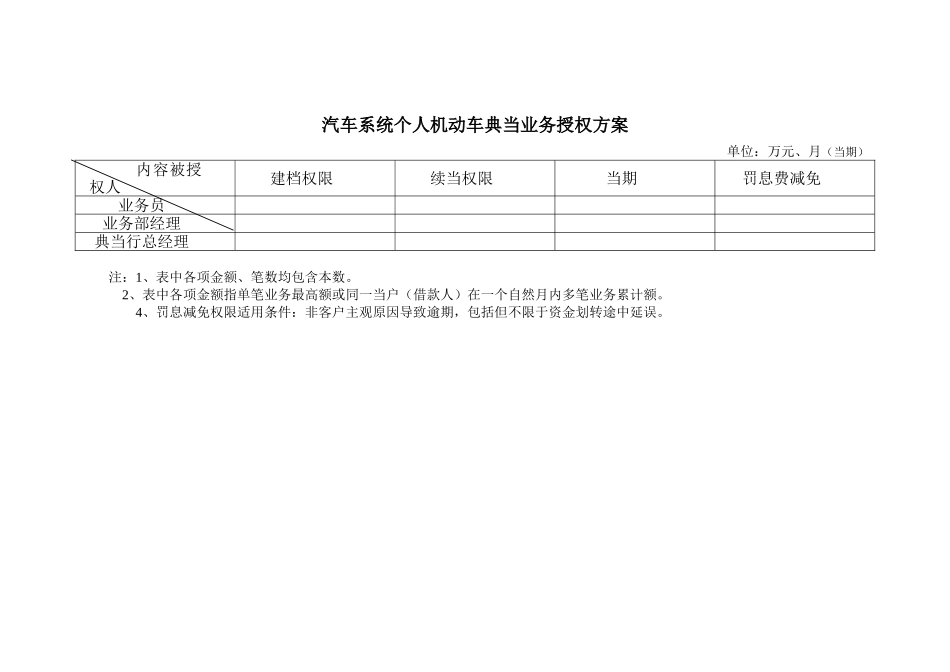 典当成立资料-审核资料_第3页