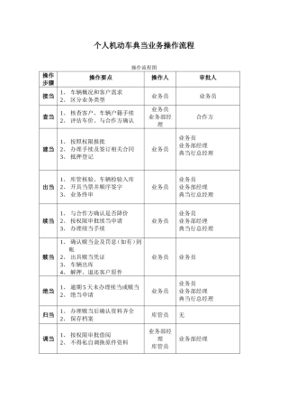 典当成立资料-审核资料