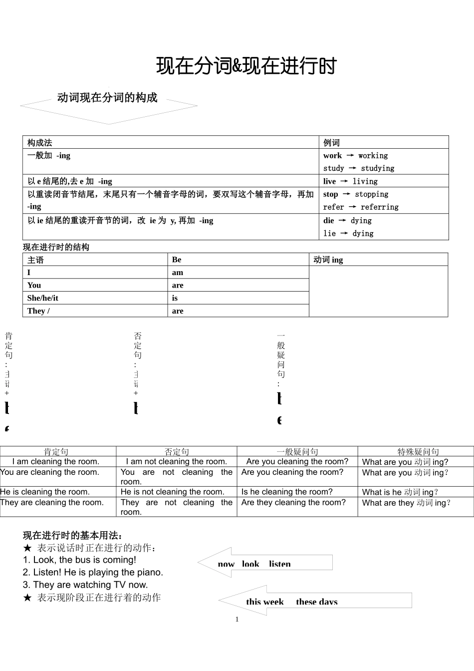 动词的现在进行时-讲义_第1页
