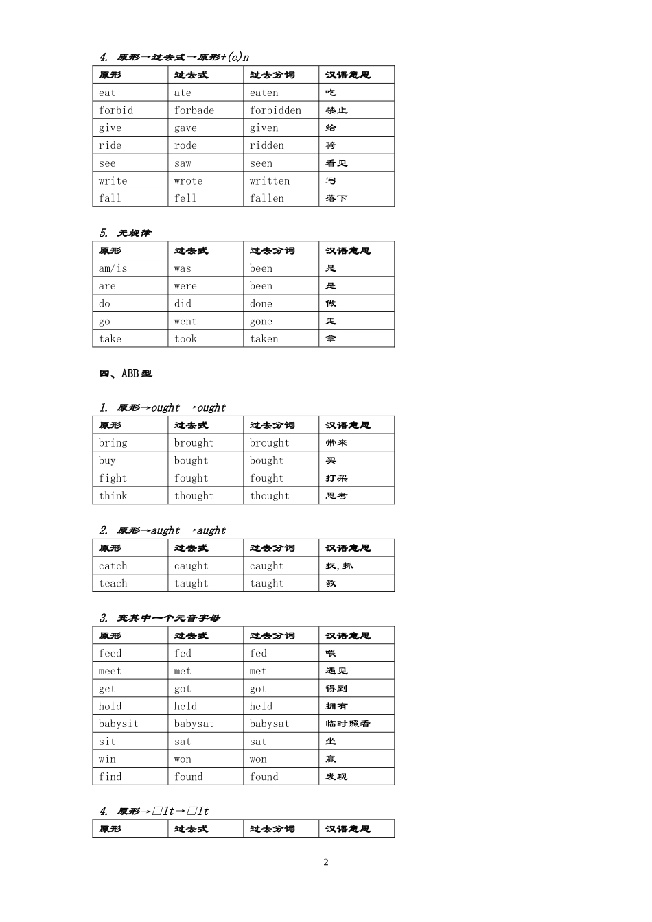 动词过去式、分词不规则变化表格分类记忆(同名6118)_第2页