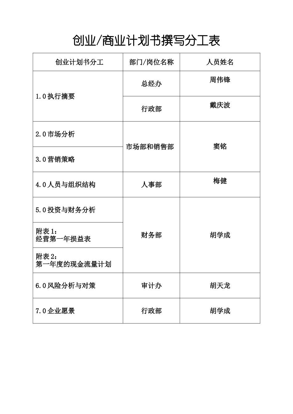 创业商业计划书-11460_第3页