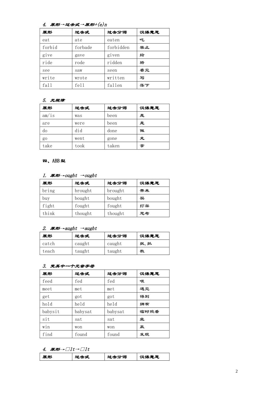 动词过去式、分词不规则变化表格分类记忆_第2页