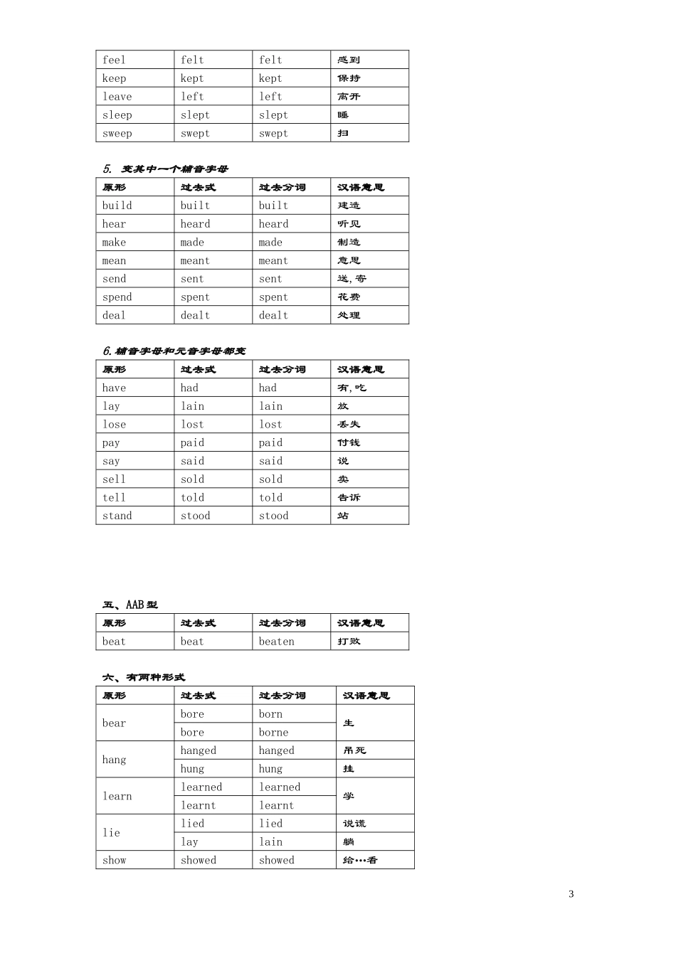 动词过去式、分词不规则变化表格分类记忆_第3页