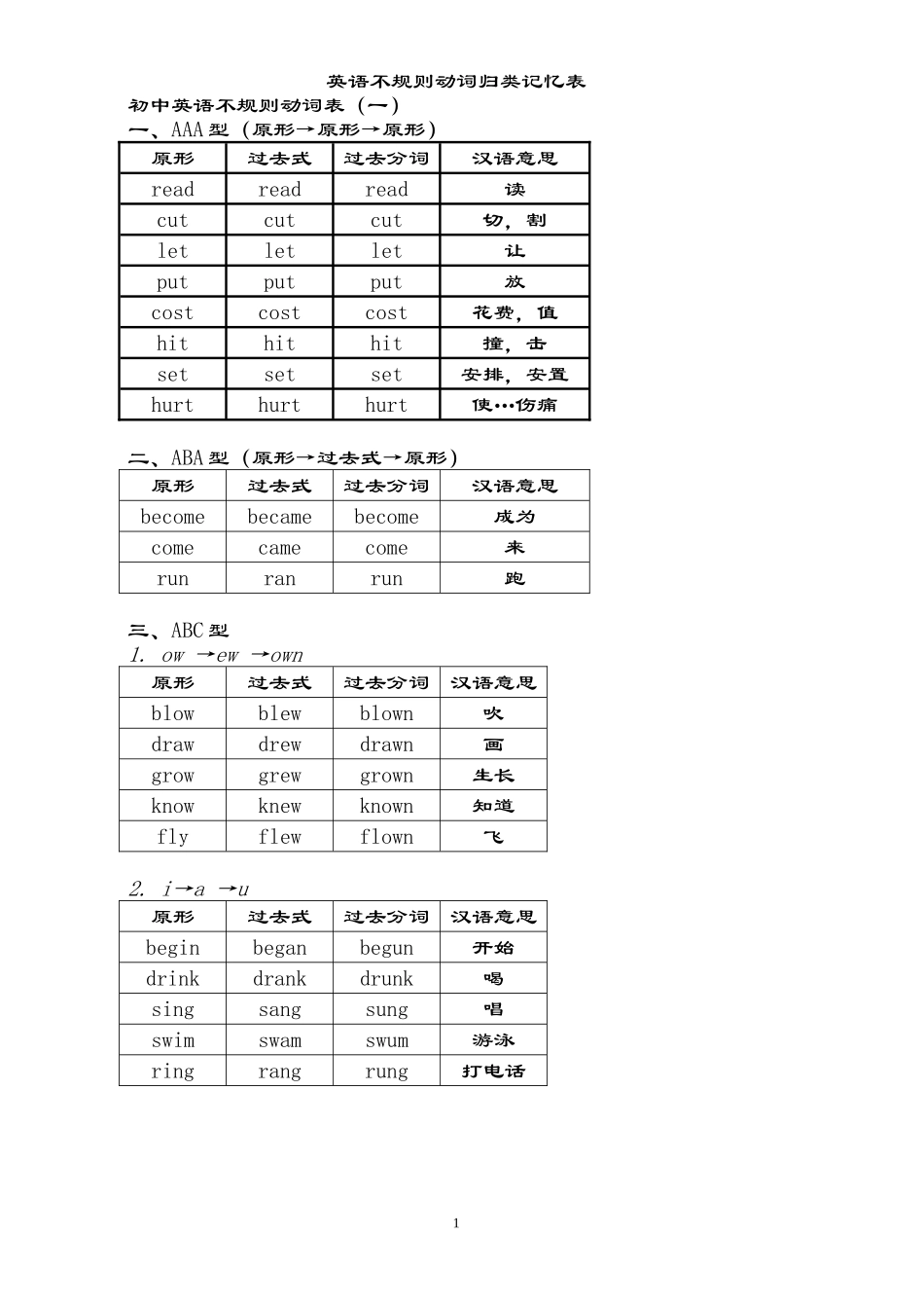 动词过去式、分词不规则变化表完整版_第1页